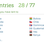 Kiva Countries