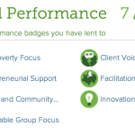 Kiva Social Performance